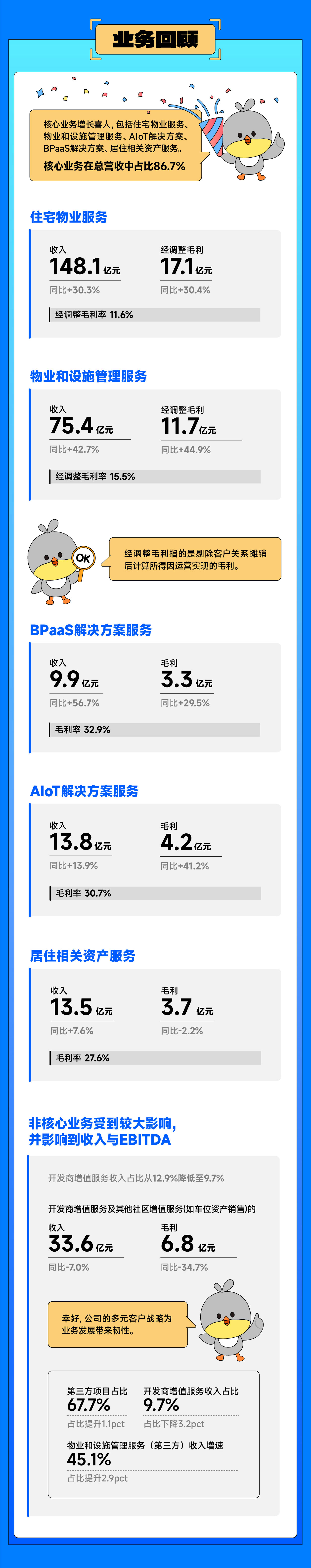 0327带你读懂彩虹多多云业绩_画板-1_02.jpg
